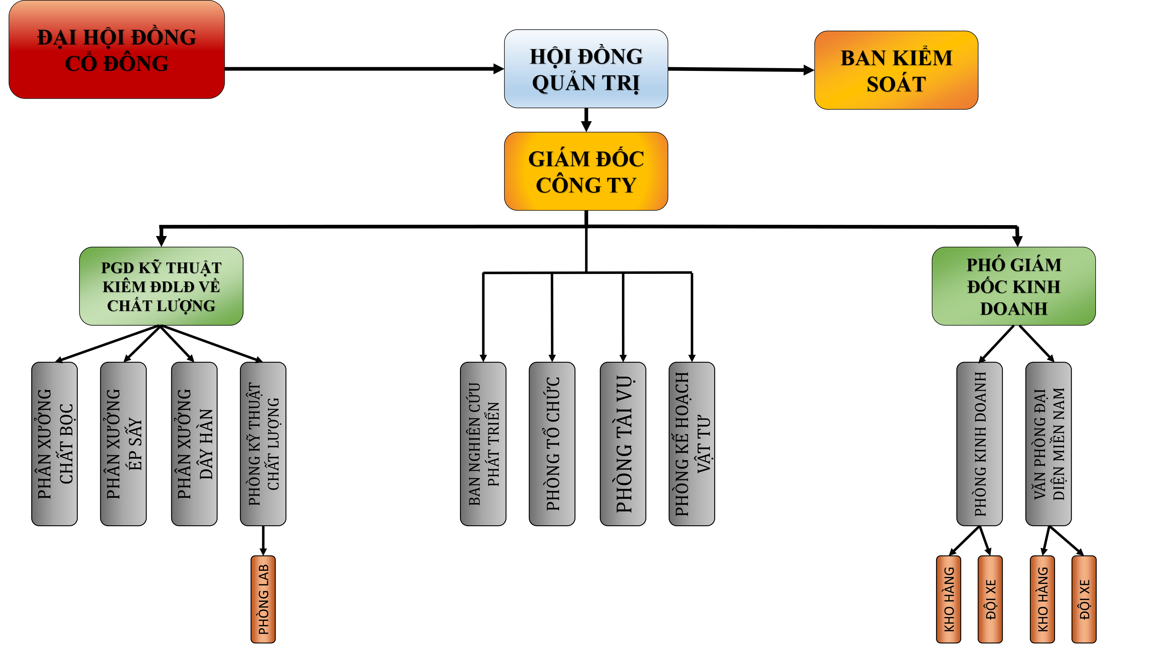 Ảnh sơ đồ tổ chức